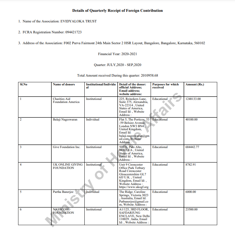 FCRA Q4 January - March 2023